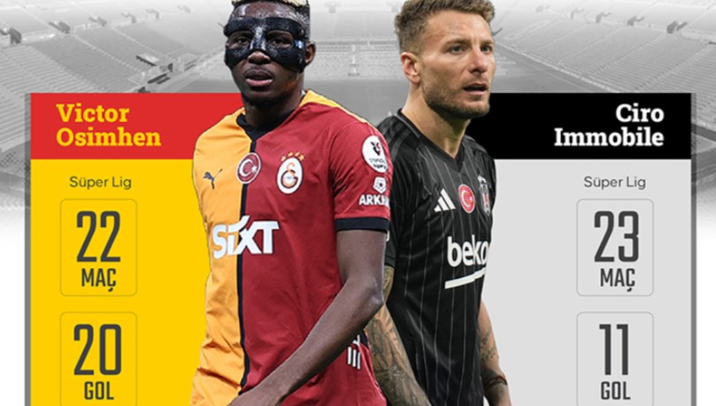 Beşiktaş-Galatasaray derbi maçı ne zaman, saat kaçta ve hangi kanalda?